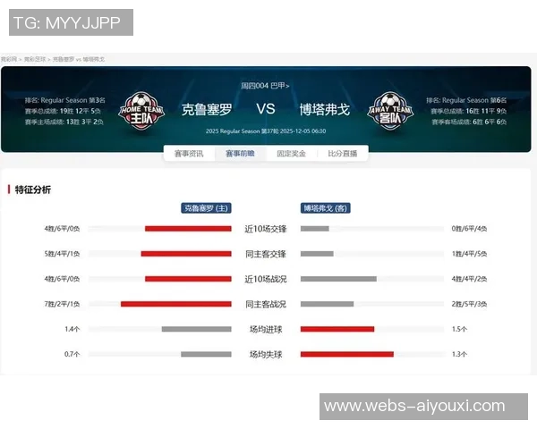 博塔弗戈与巴拉圭的激烈对决展现足球魅力与团队精神 博塔弗戈与巴拉圭的激烈对决展现足球魅力与团队精神